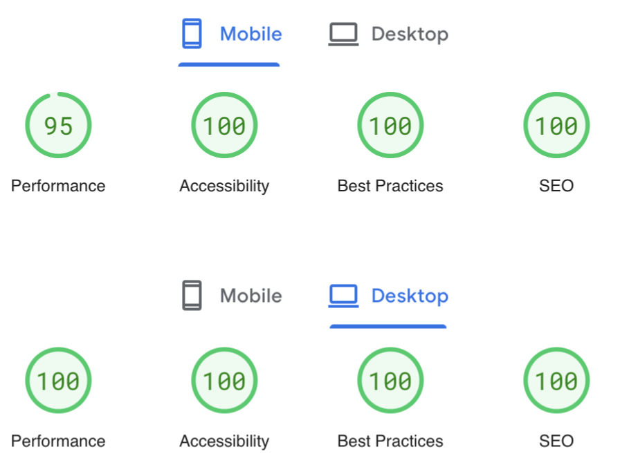 A screenshot of lighthouse, a tool to measure the performance and accessibility of a website. It scores a perfect 100 in all categories except on mobile, where it scores 95 in performance.