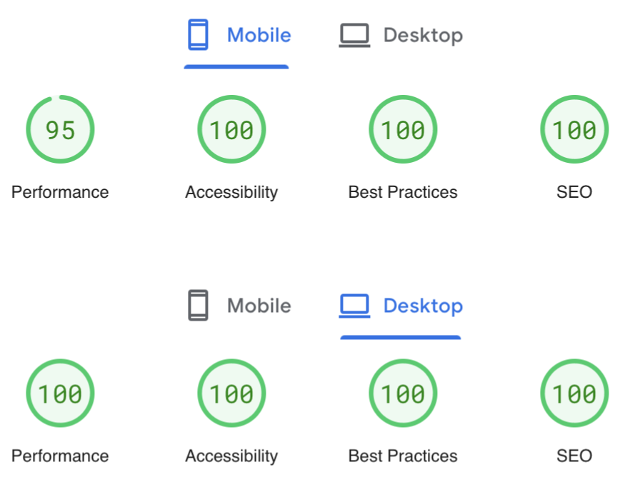 Lighthouse score showing a near perfect result A screenshot of lighthouse, a tool to measure the performance and accessibility of a website. It scores a perfect 100 in all categories except on mobile, where it scores 95 in performance.