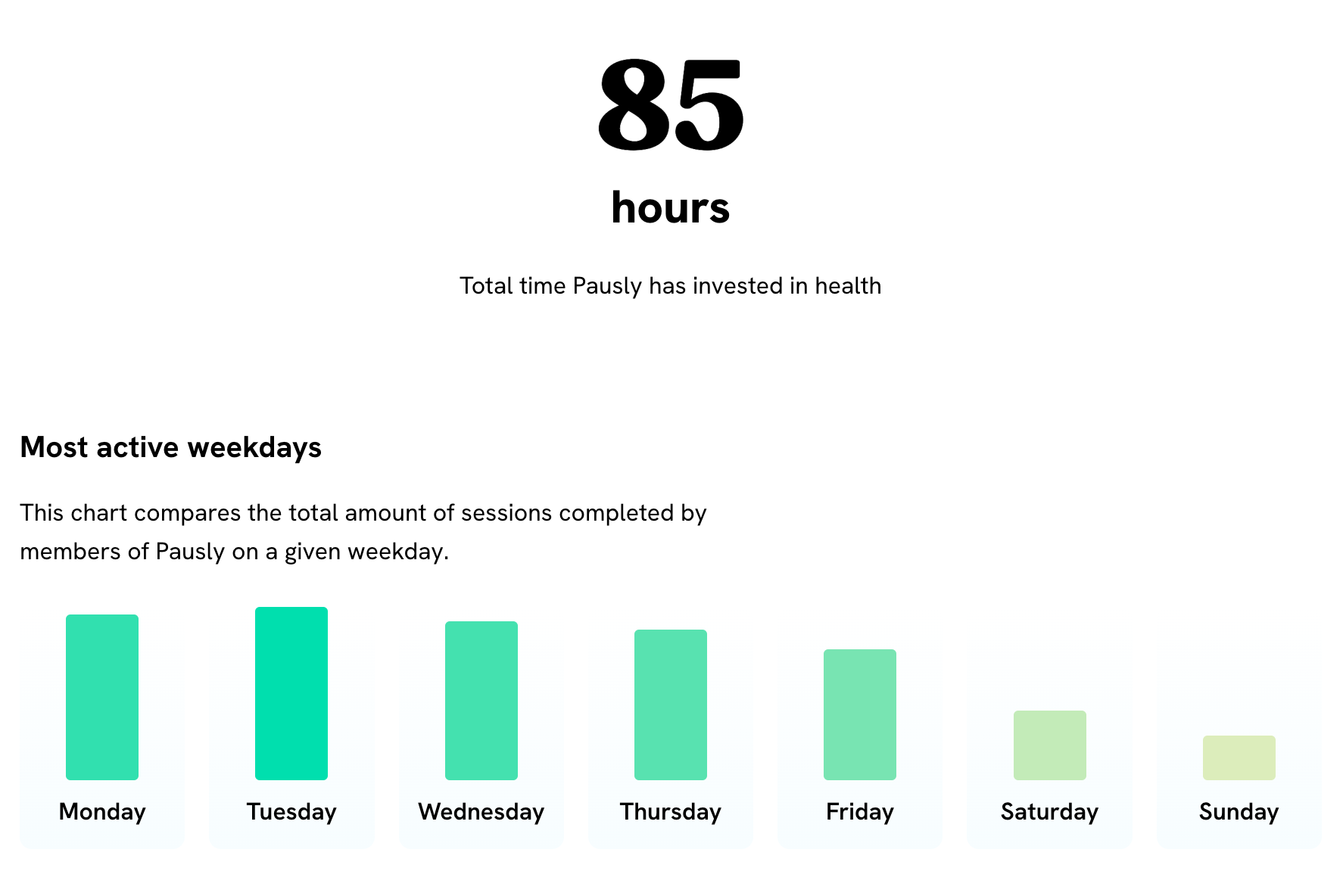 Screenshot of organization stats